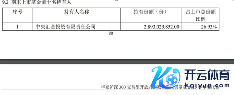 戒指2023年底 中原沪深300ETF前十名执多情面况