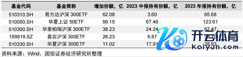 昨年下半年中央汇金大幅增执的ETF