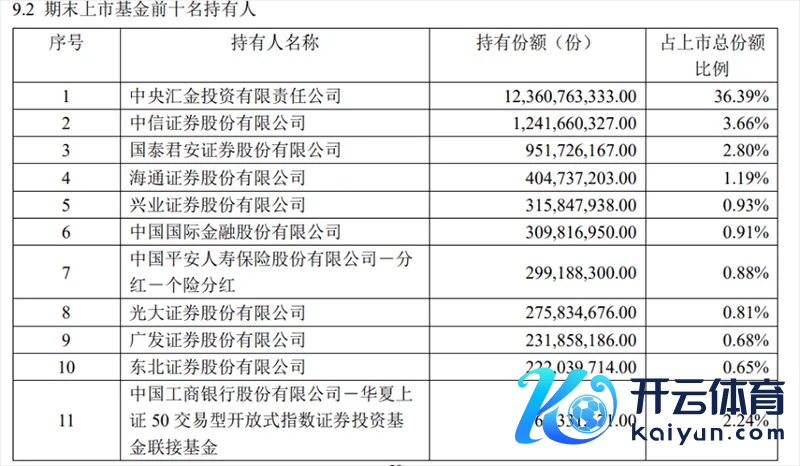 戒指2023年底 中原上证50ETF前十名执多情面况