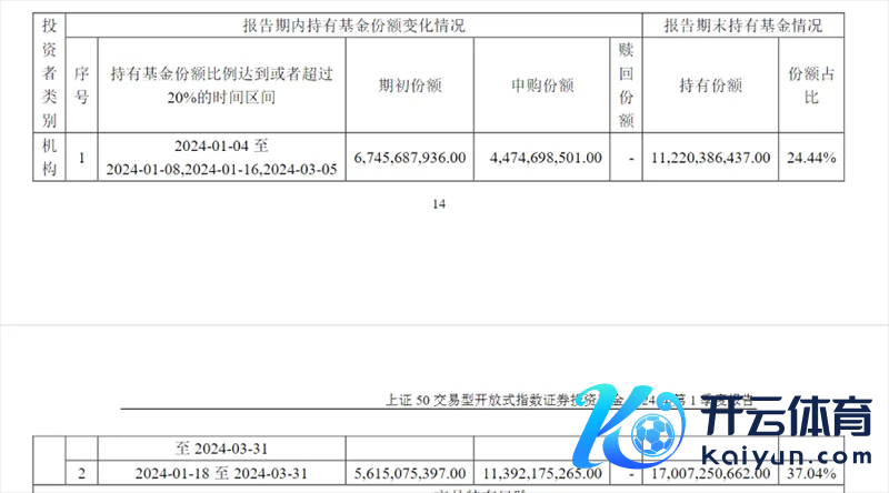 中原上证50ETF有关情况