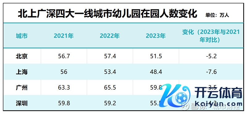 制图：城市财经；数据：各城市统计局