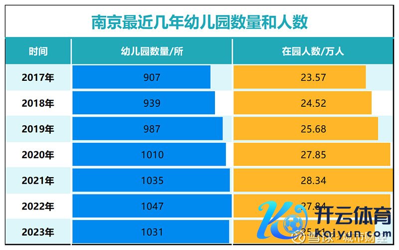 制图：城市财经；数据：各城市统计局