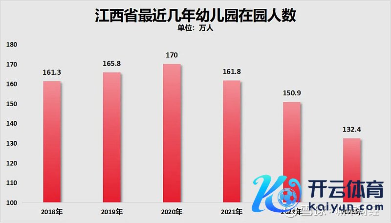 制图：城市财经；数据：江西省统计局