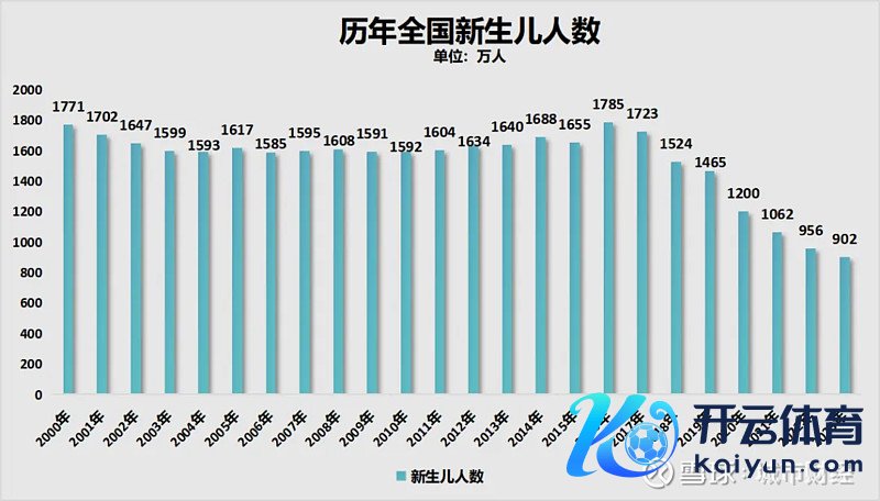 制图：城市财经；数据：国度统计局