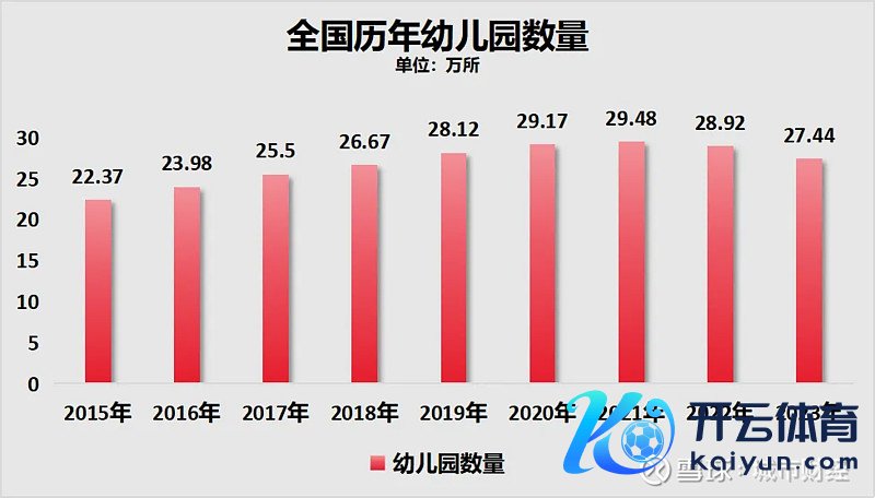 制图：城市财经；数据：国度统计局