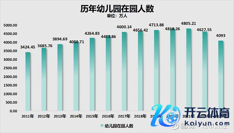 制图：城市财经；数据：国度统计局